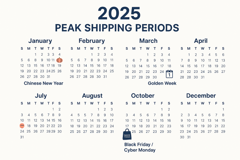 2025 U.S. freight calendar highlighting key peak shipping periods